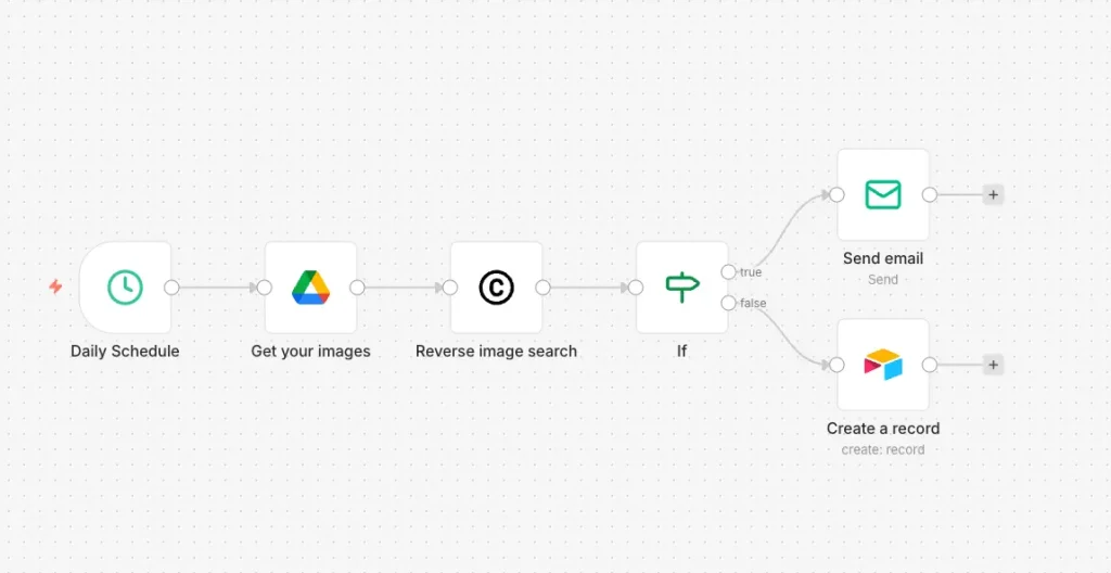 Copyseeker Launches n8n Community Node for Automated Reverse Image Search